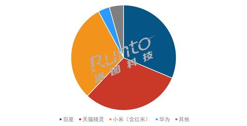 智能音箱市场步入调整期 规模收缩与屏幕搭载率下滑背后的行业变革