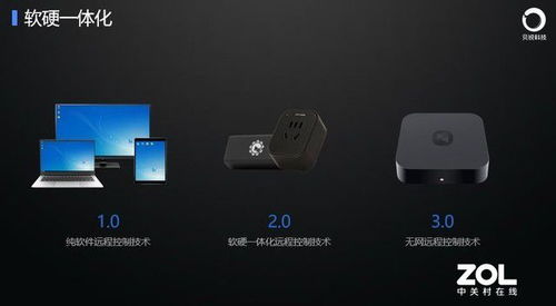 打造阳光网络连接 贝锐科技创新赋能新基建网络科技