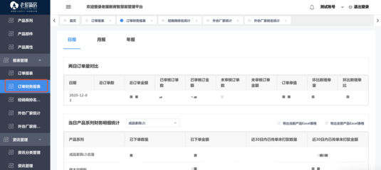 年终工厂数据报告 老屋新房网络科技订单管理与信息咨询服务解析