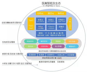 云智驱动未来医疗 华为云严选智慧医疗解决方案正式上线