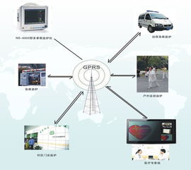 创新科技护航 新天车载远程移动监护系统高清解析